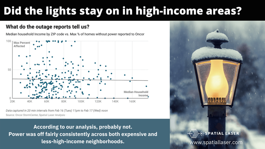 Did the lights stay on in high-income areas?