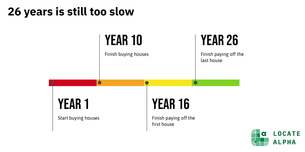 26 years is still too slow